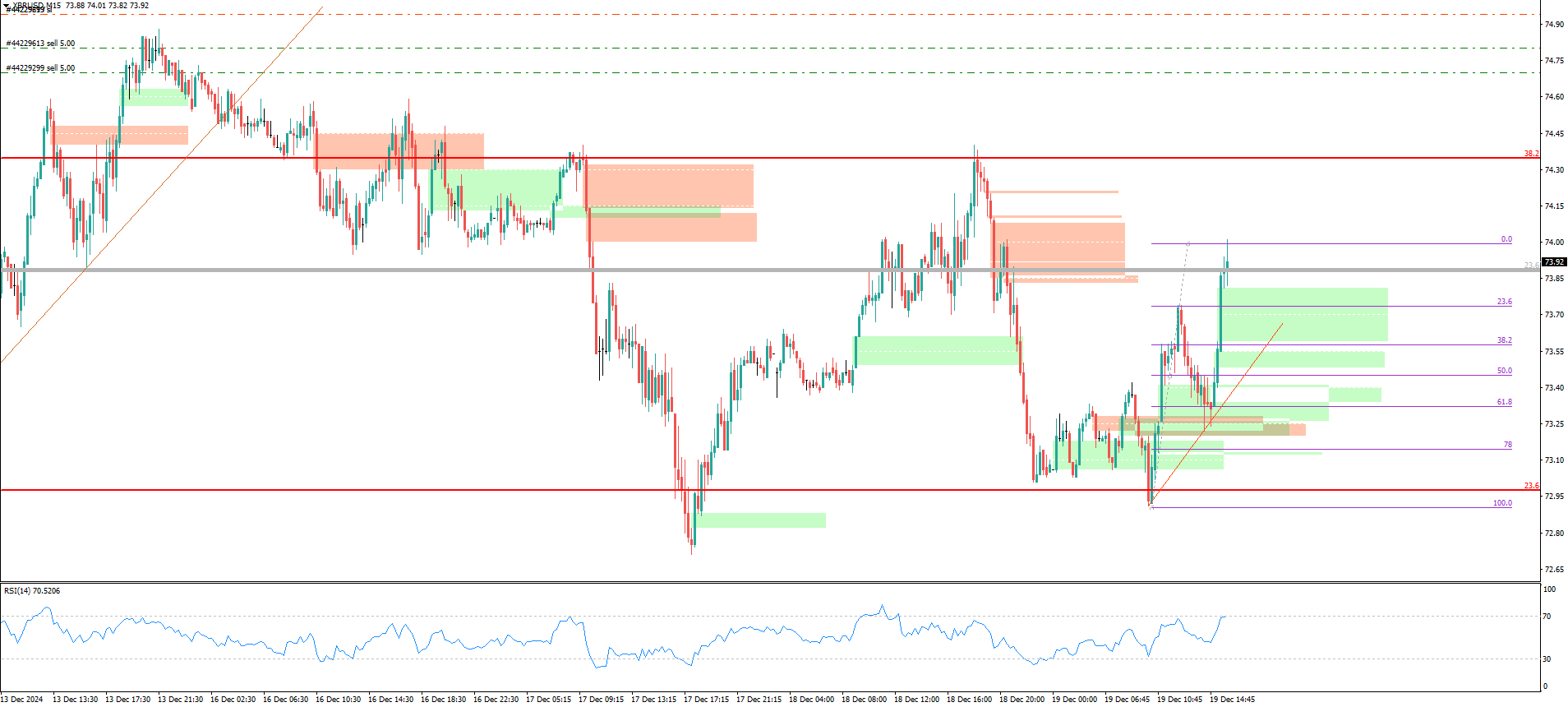 XBR/USD