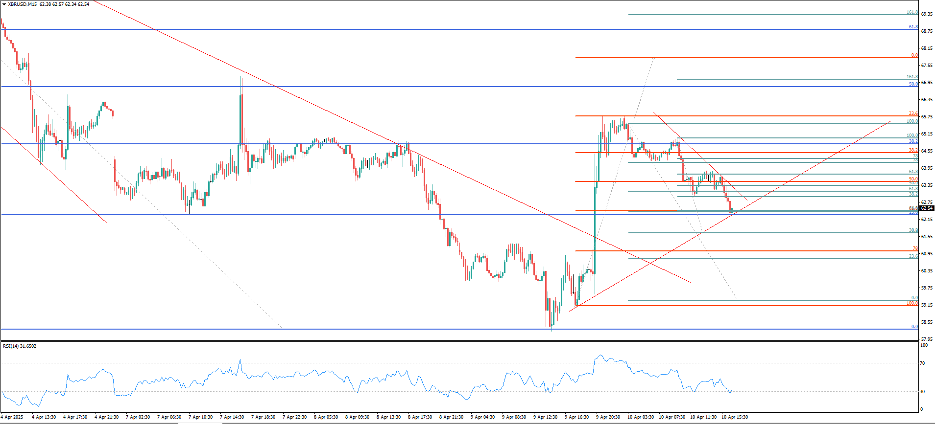XBR/USD