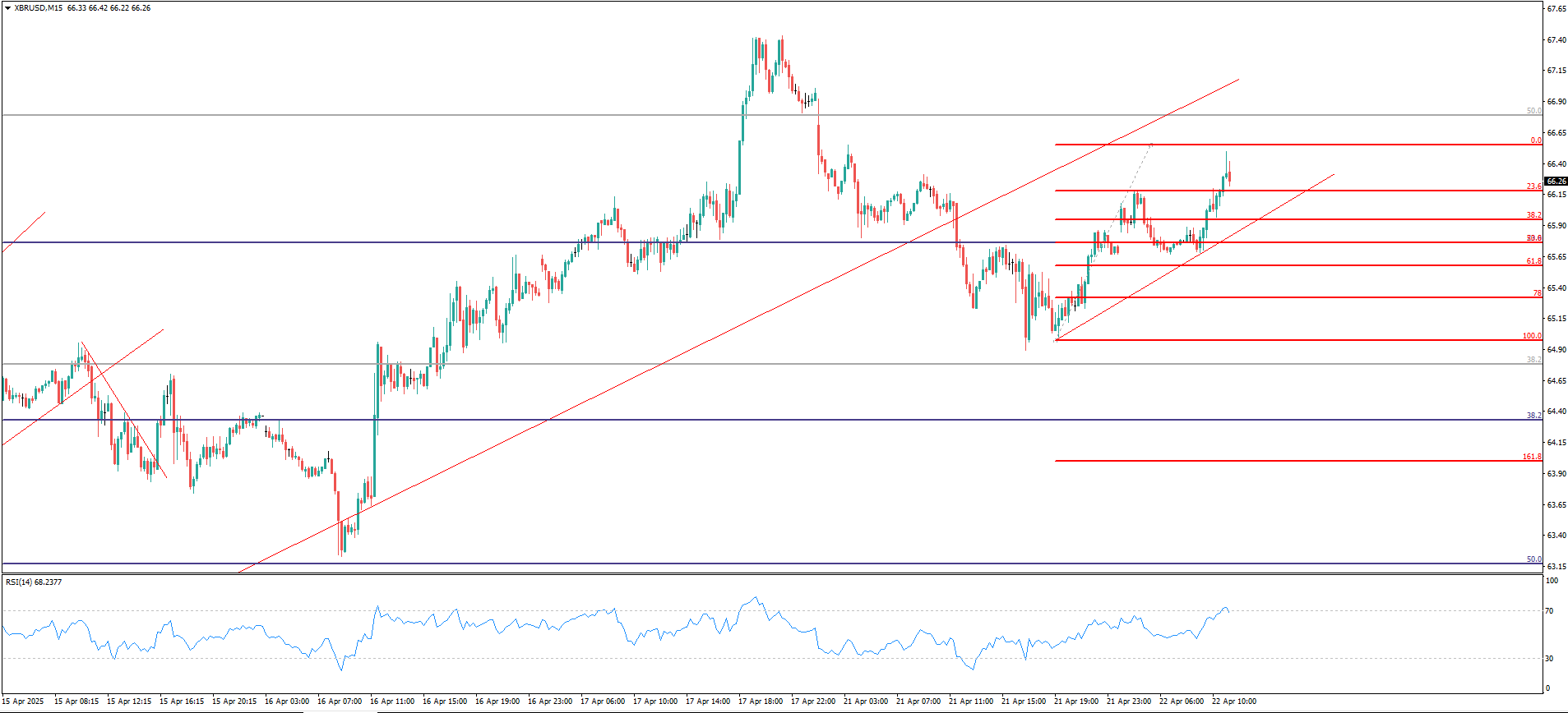 XBR/USD